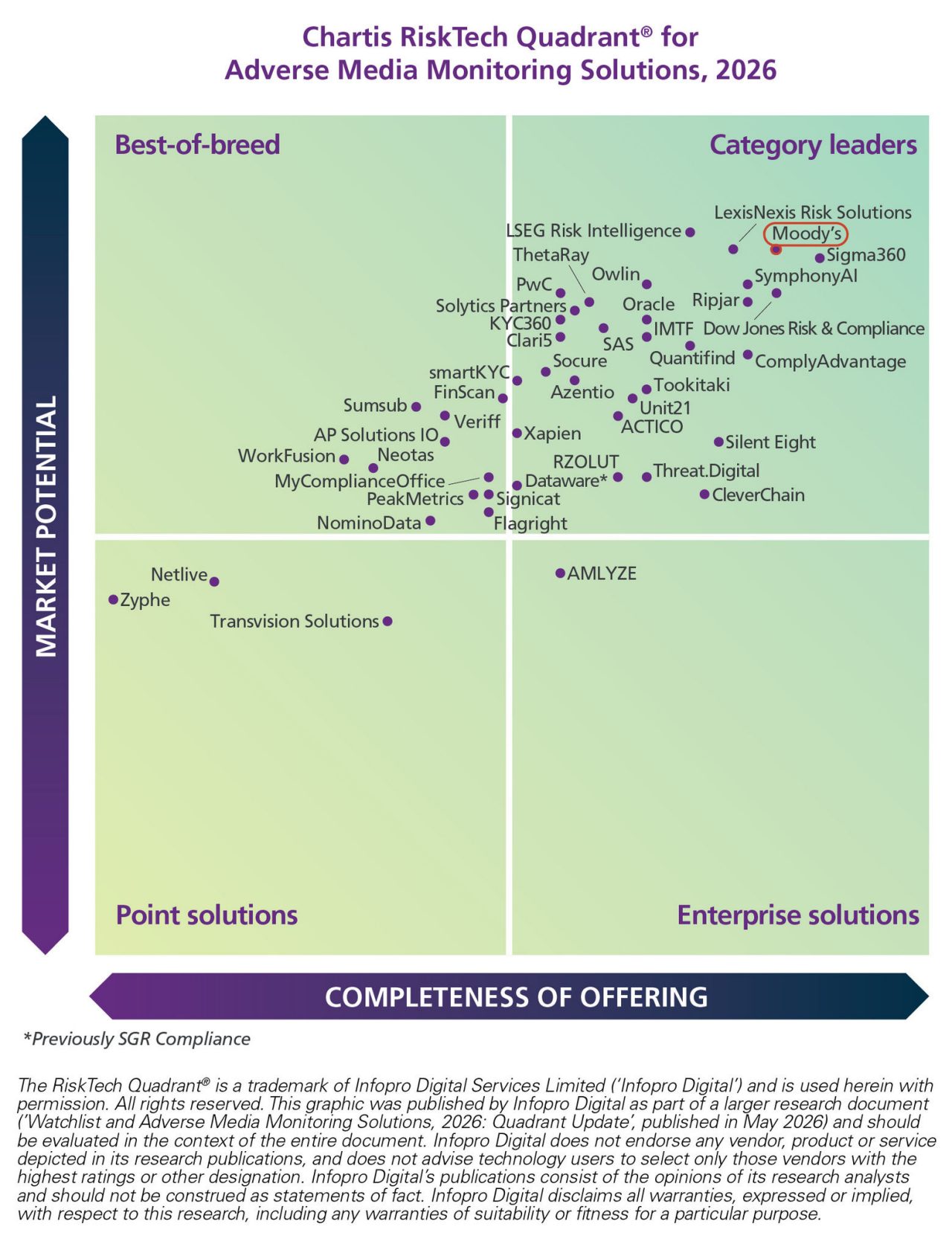 Chartis Adverse Media Monitoring Solutions 2026