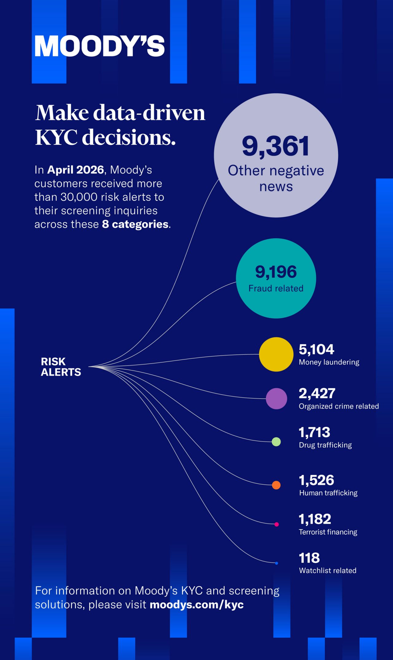 Grid database risk alerts - April 2026