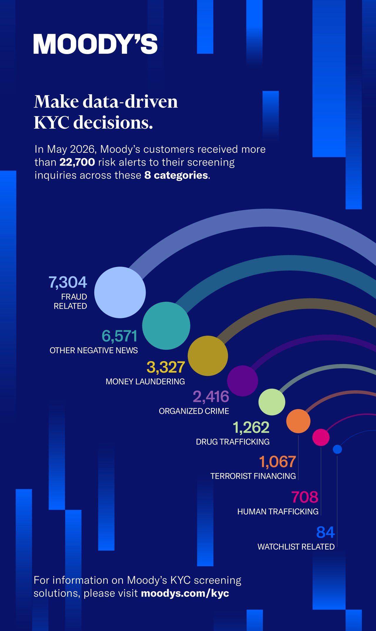 Grid database risk alerts - May 2026