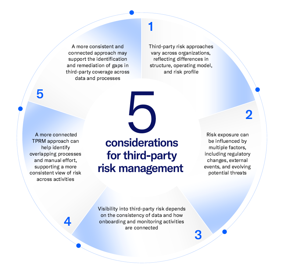 third-party-risk