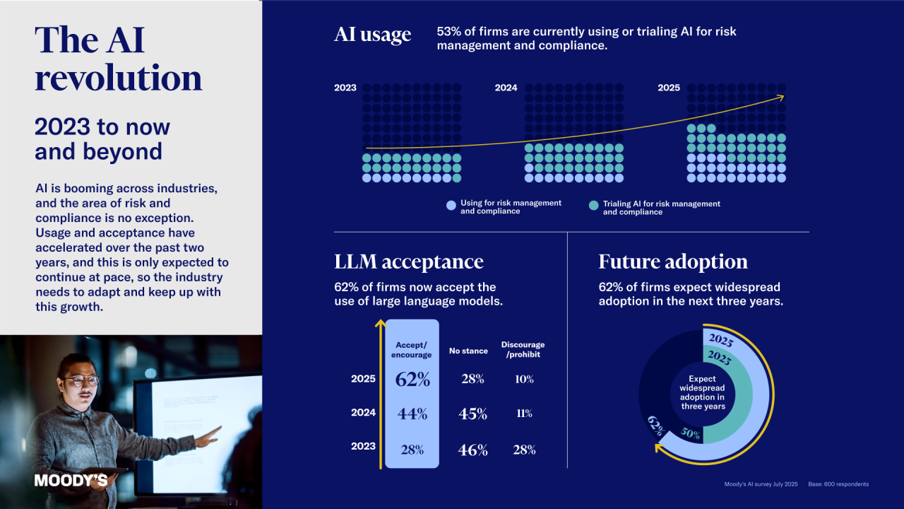 The AI revolution infographic