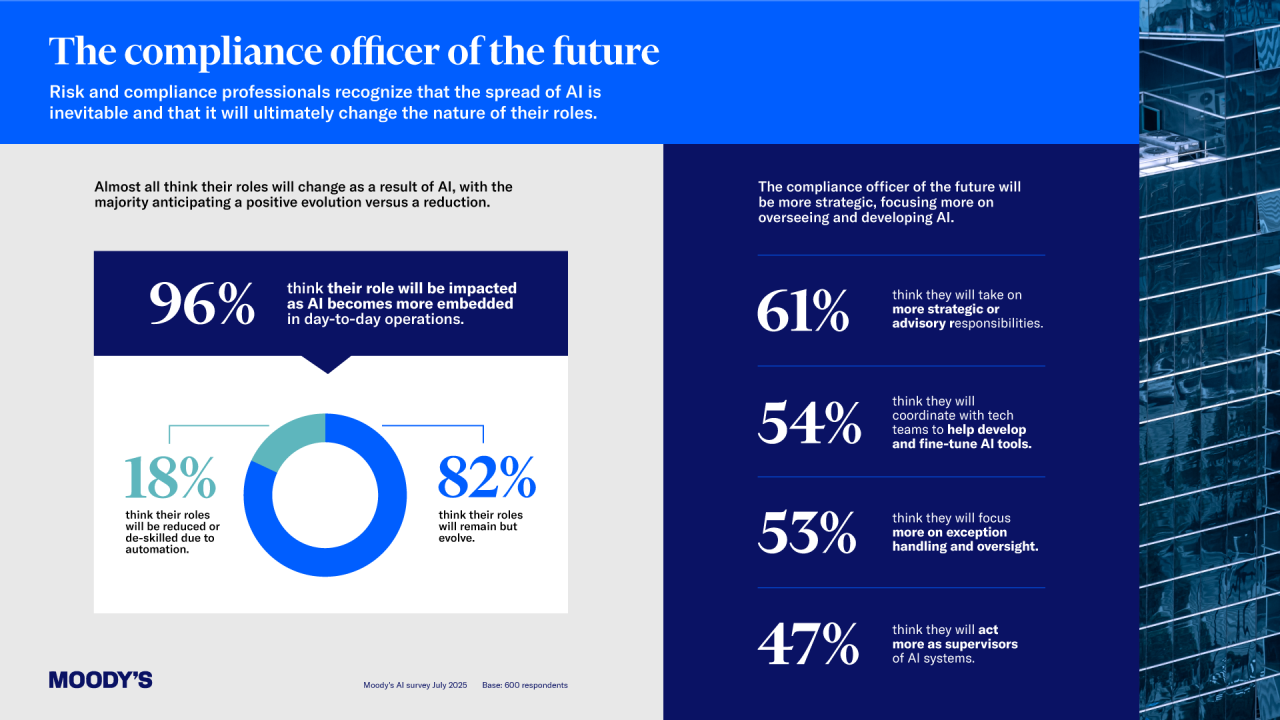 The compliance officer of the future infographic