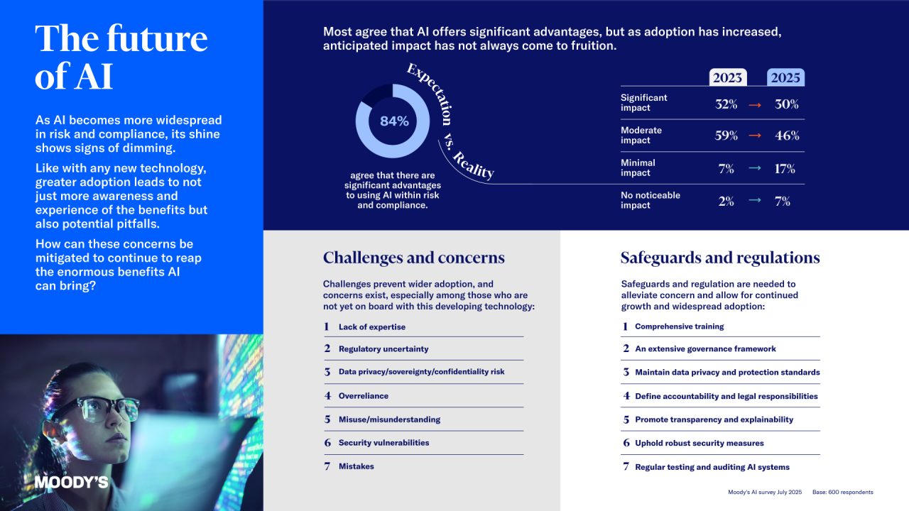 The future of AI infographic